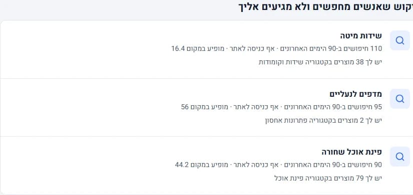 הקוביה ביקוש מפוספס במסך הלקוח: שאילתות שאנשים חיפשו בגוגל ולא הגיעו לאתר